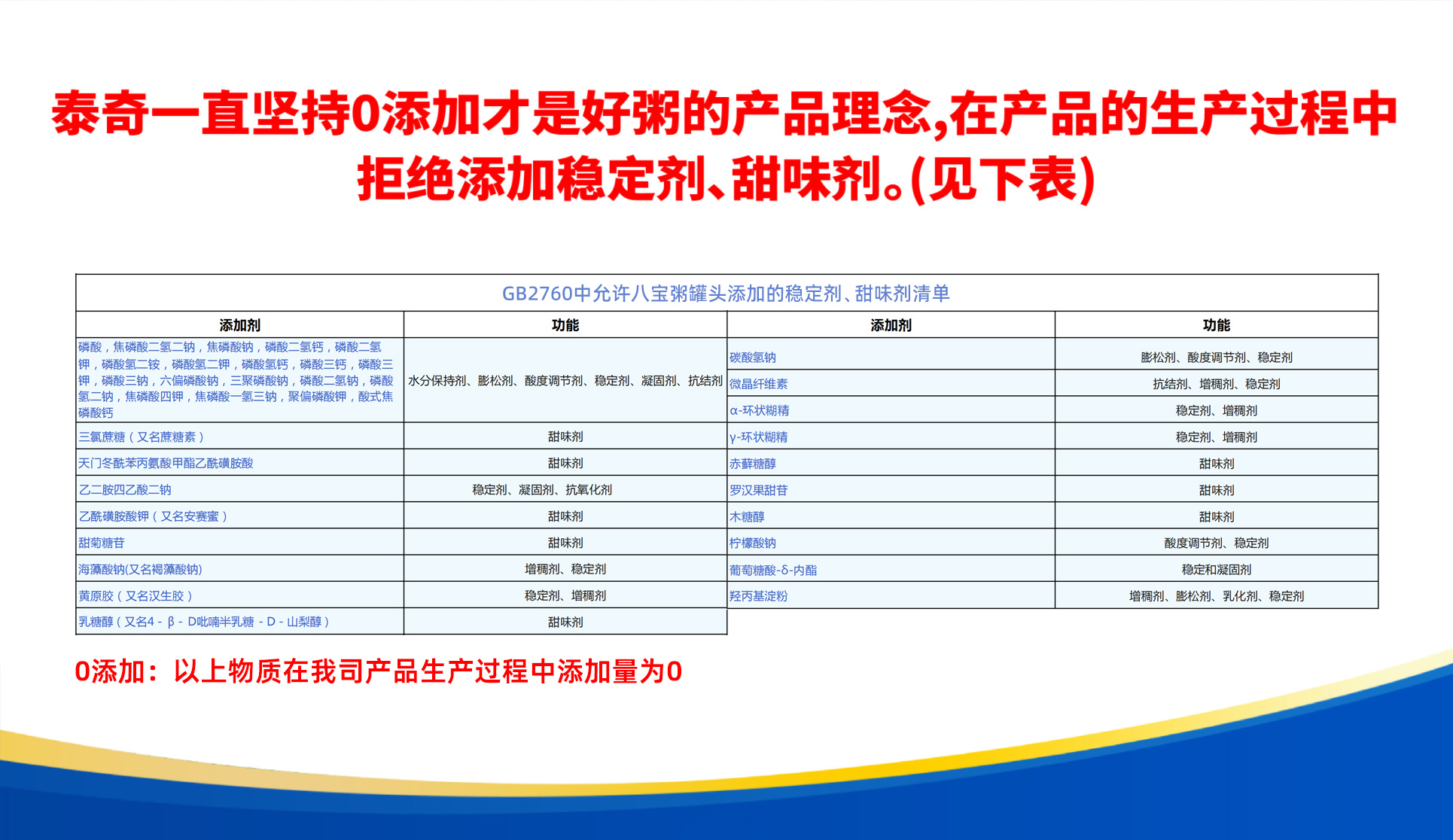 0添加網頁修改